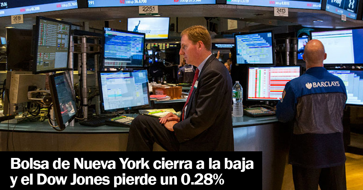 Wall Street cierra a la baja y el Dow Jones pierde un 0.28 %