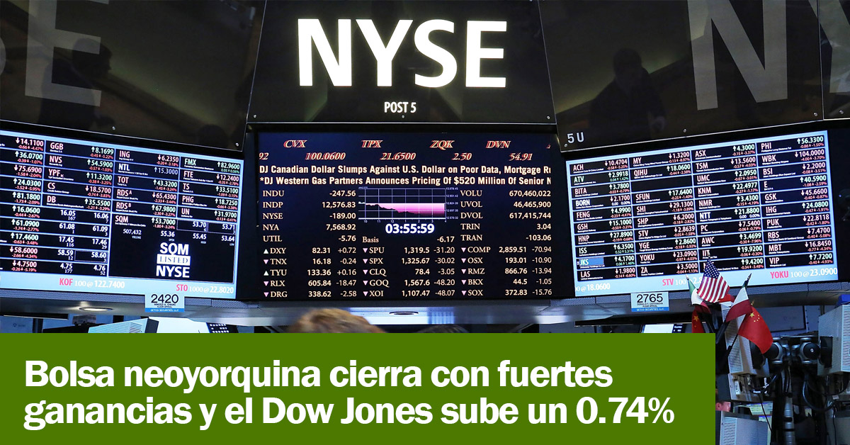 Bolsa neoyorquina cierra con fuertes ganancias y el Dow Jones sube un 0.74%