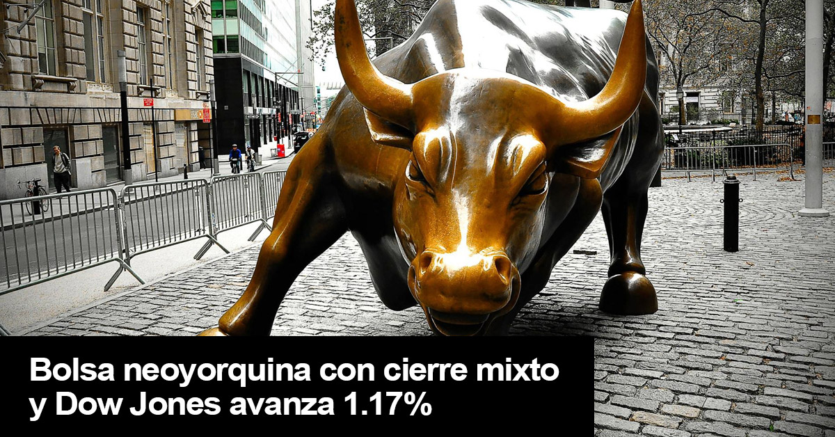 Bolsa neoyorquina con cierre mixto y Dow Jones avanza 1.17%