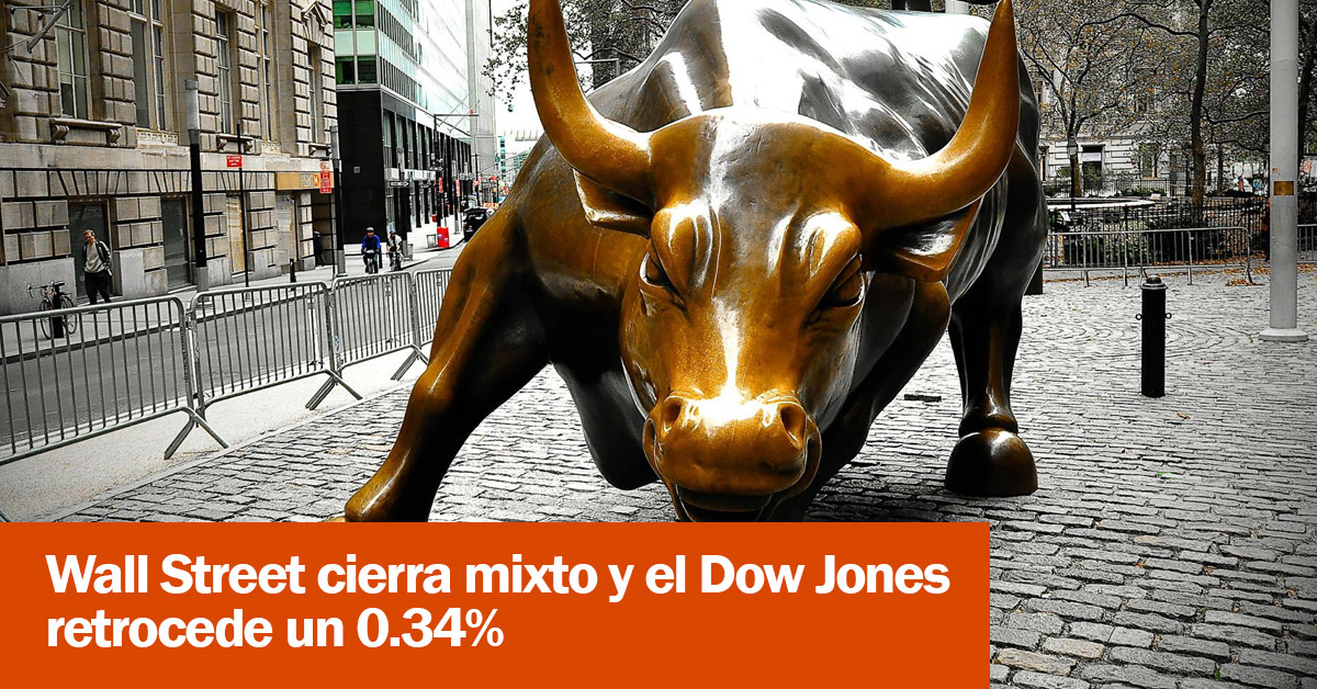 Wall Street cierra mixto y el Dow Jones retrocede un 0.34%