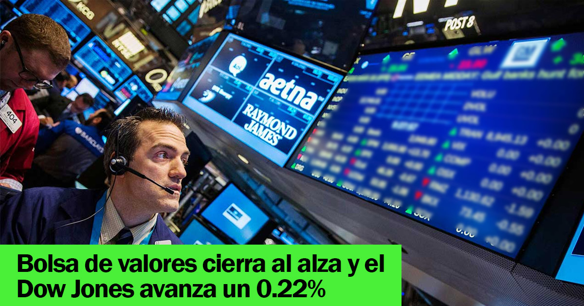 Bolsa de valores cierra al alza y el Dow Jones avanza un 0.22%