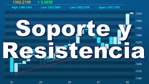 Soporte y Resistencia
