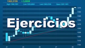 Ejercicios de Soporte y Resistencia