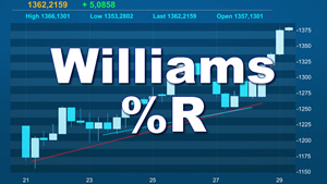 Williams %R