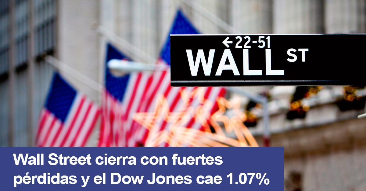 Wall Street cierra con fuertes pérdidas y el Dow Jones cae 1.07%